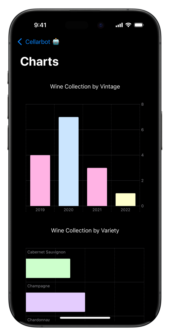 Cellarbot analytics charts breaking down the cellar by variety and region